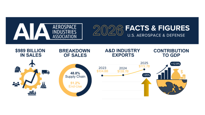 2026 Facts and Figures_ Sales