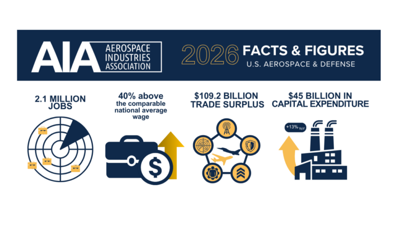2026 facts and Figures_Workforce