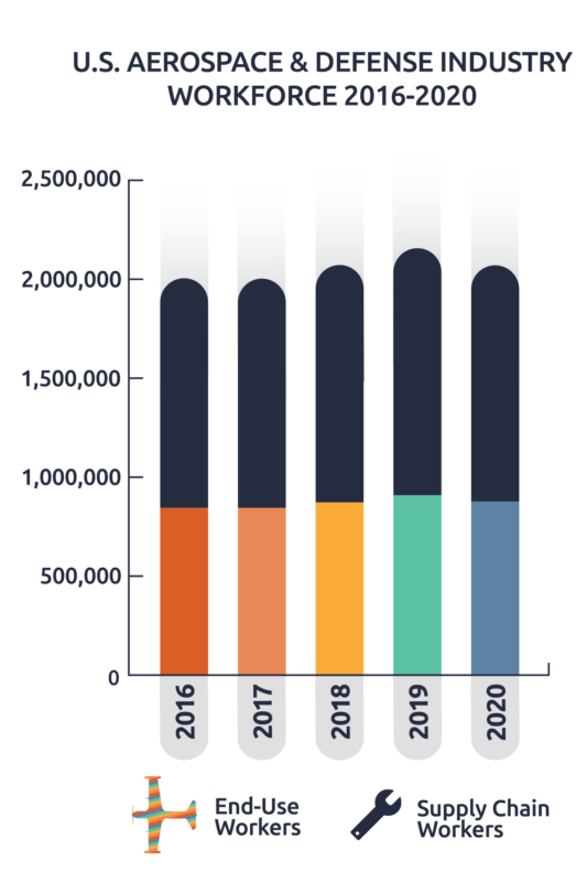 2020 Workforce Graph