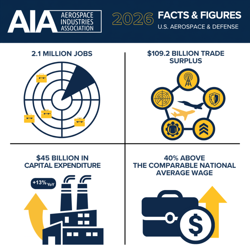 2026 Facts & Figures Graphics 2