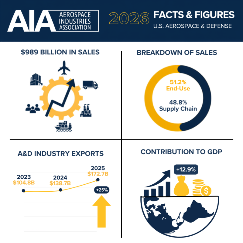 2026 Facts & Figures Graphics