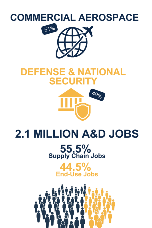 2026 Facts & Figures Supply Chain (905 x 1737 px) (2)