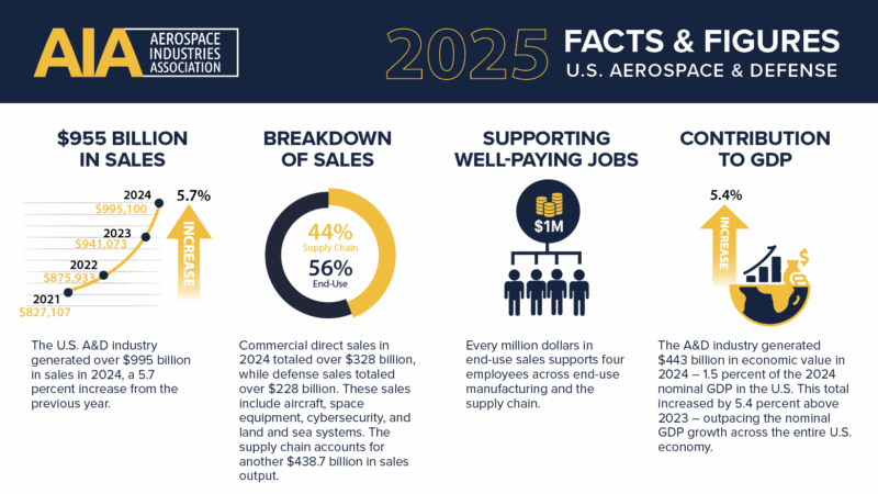 AIA Facts and Figures 2025_SALES1