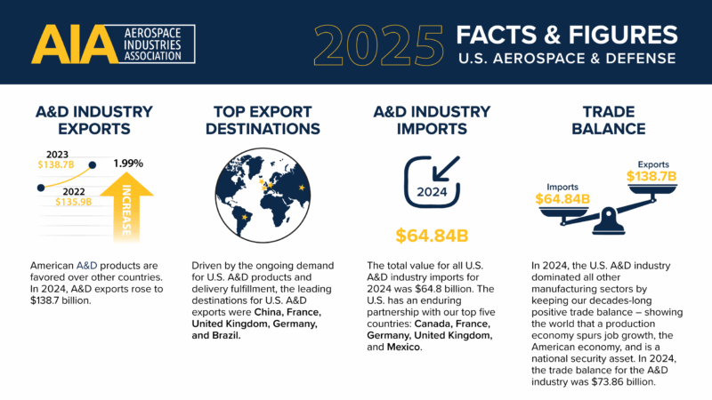 AIA Facts and Figures 2025_TRADE